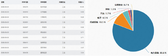 电池产业链迎来止跌信号？新能源电池ETF华宝（159071）收涨2.44%	，机构：全球储能需求旺盛