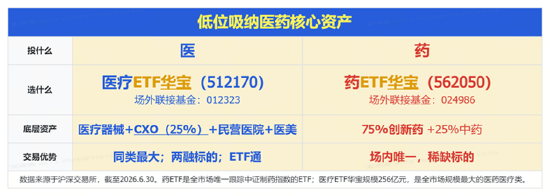 A股深V反转！有色金属爆发，华宝基金有色ETF（159876）强势拉升4.9%！科技午后集体走强	，159363涨超3%